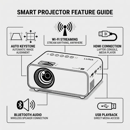 Portable Smart Projector – Android 14, Wi-Fi, Bluetooth & Auto Keystone | GadgetMall